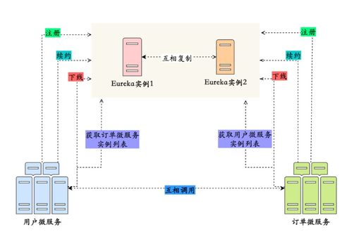 深入解析信息系統集成服務 構成、價值與發展趨勢
