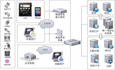 立思辰網關新品發布 以信息系統集成服務護航信息安全命脈